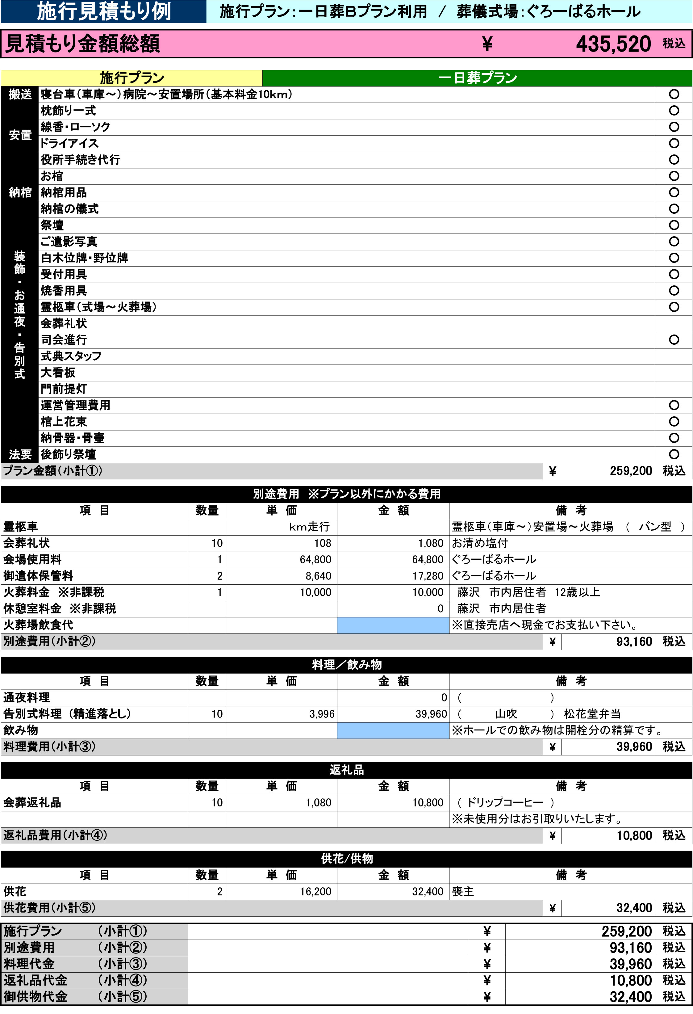 施行プラン：一日葬Bプラン利用