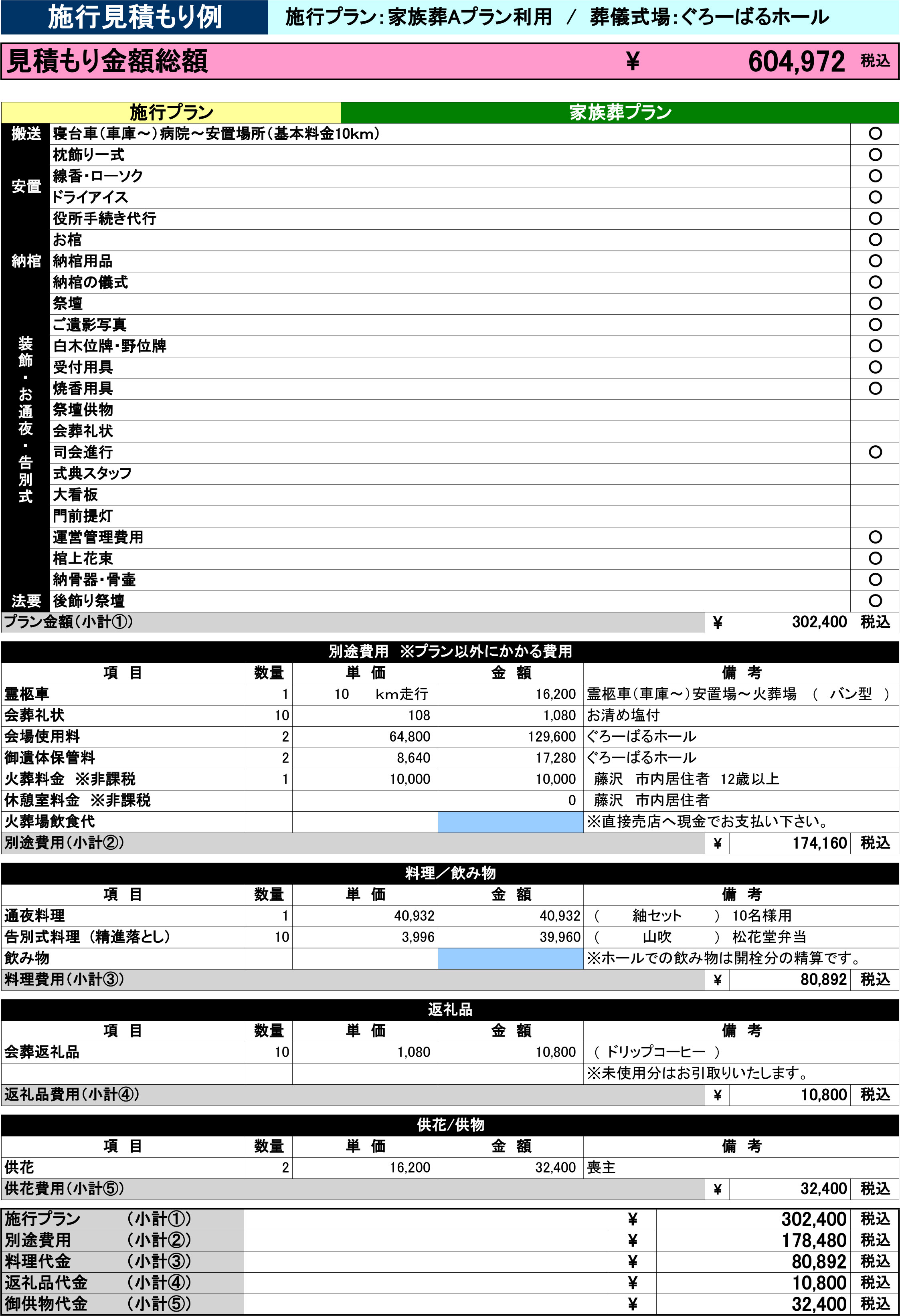 施行プラン：家族葬Aプラン利用