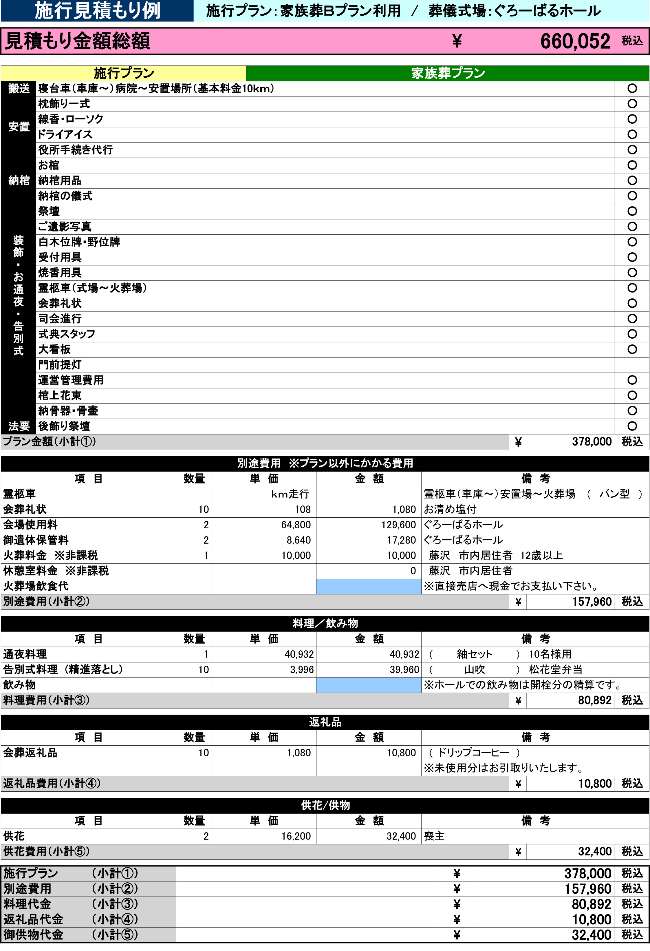 施行プラン：家族葬Bプラン利用